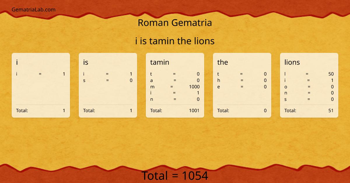 i is tamin the lions in roman Gematria